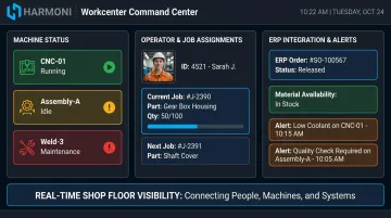 Harmoni factory orchestration platform dashboard displaying CNC machine data and operator activity