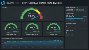 Harmoni platform dashboard displaying real-time OEE tracking metrics