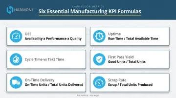 Six core manufacturing KPI formulas comparison chart including OEE and scrap rate
