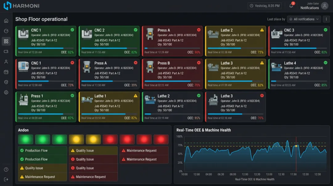 Harmoni shop floor dashboard displaying live machine status operator identity and job context