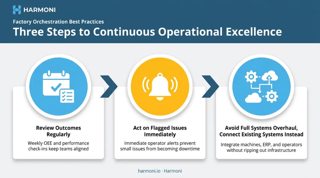 Three-step process to maximize value from smart manufacturing initiatives