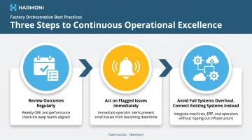 Three-step process to maximize value from smart manufacturing initiatives