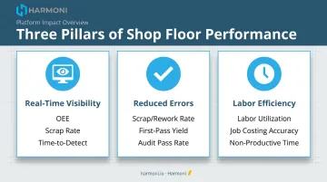 Three key smart manufacturing advantages and their impacted KPIs comparison
