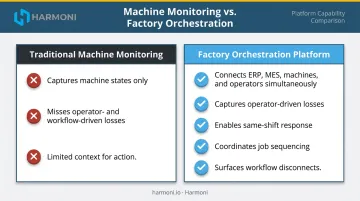 Factory orchestration platform versus traditional machine monitoring capability comparison