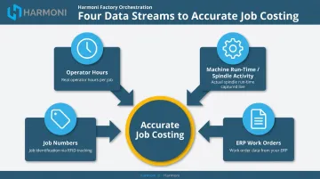 Four data streams manufacturers must reconcile for accurate labor tracking