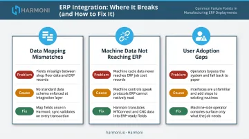 Three common manufacturing ERP integration failure points with root causes and fixes