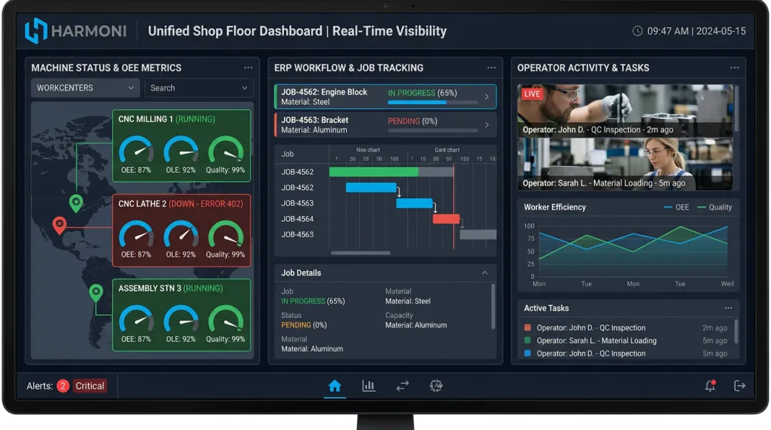 Harmoni factory orchestration dashboard displaying machine ERP and operator activity in unified view