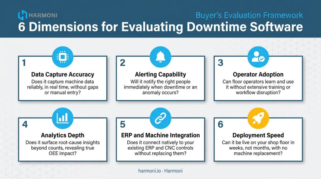 Six evaluation dimensions for choosing manufacturing downtime reduction software comparison framework