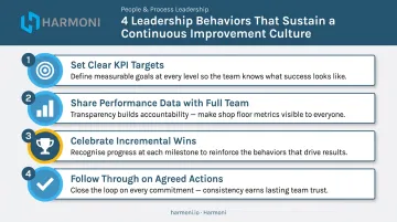 Four leadership behaviors that build continuous improvement culture in manufacturing facilities