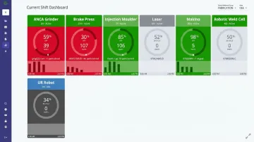 Real-time machine monitoring dashboard displaying live equipment utilization and production metrics