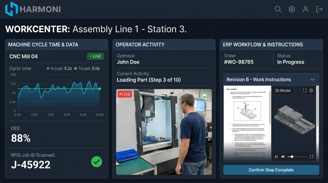 Harmoni orchestration platform dashboard showing machine data and operator activity