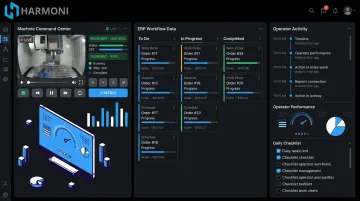 Harmoni factory orchestration platform dashboard displaying real-time machine operator and ERP data