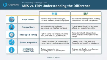 MES versus ERP key differences comparison table across five operational dimensions