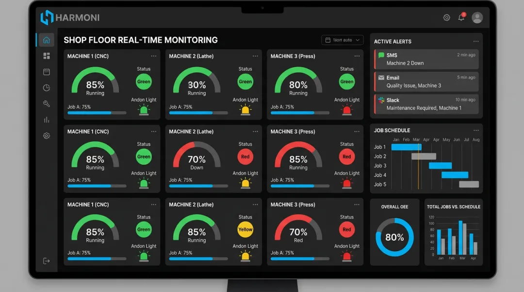 Real-time CNC shop floor dashboard showing OEE andon alerts and machine status