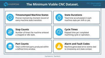 Six-metric CNC minimum viable dataset foundation for machine monitoring