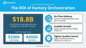 Manufacturing efficiency ROI statistics and business benefits data visualization