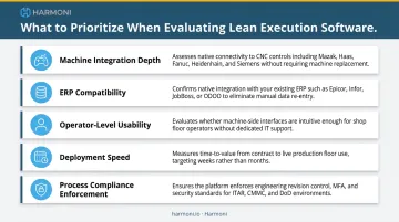 Five primary evaluation criteria for selecting lean manufacturing execution software