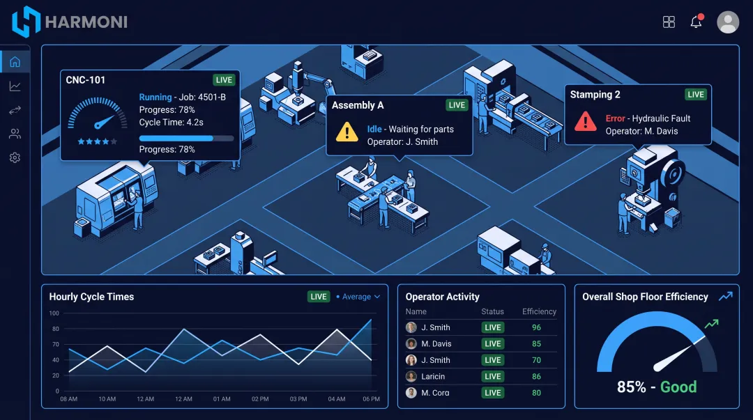 Harmoni factory orchestration platform real-time shop floor dashboard interface