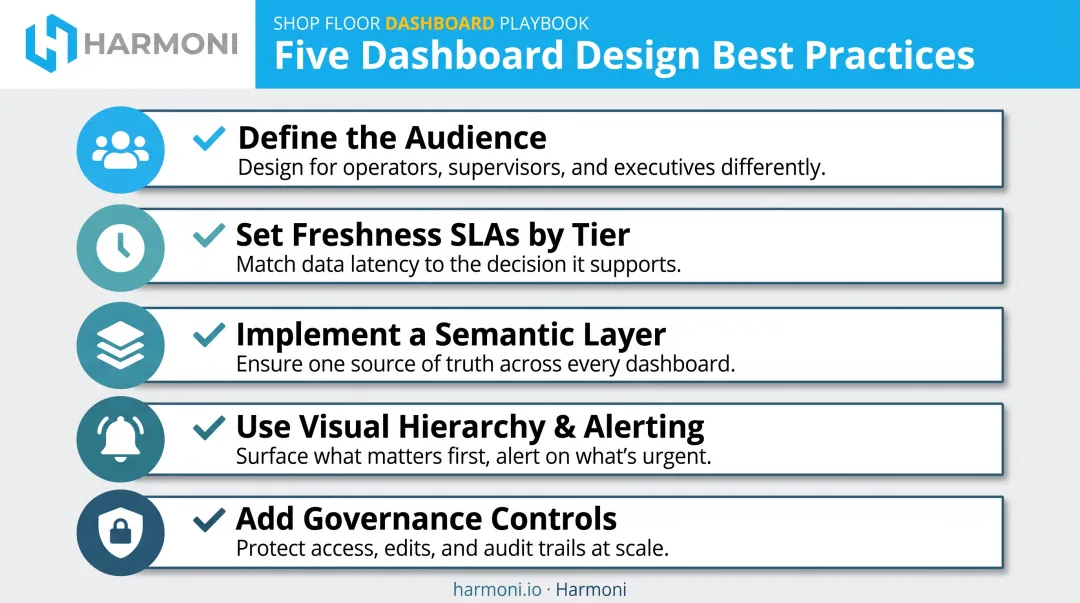 Five best practices checklist for building effective data warehouse dashboards