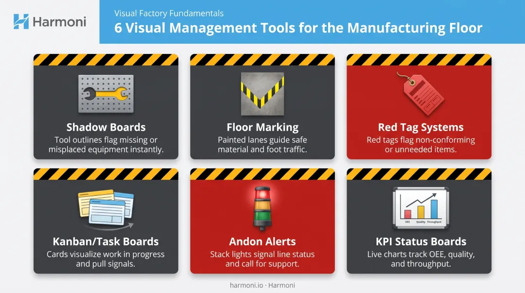 6 visual management tools used in 5S shop floor organization