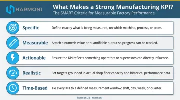 SMART manufacturing KPI criteria framework five-component checklist infographic