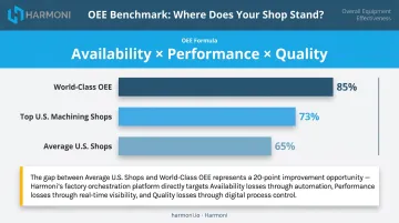 OEE benchmark comparison chart world-class versus average U.S. machining shops