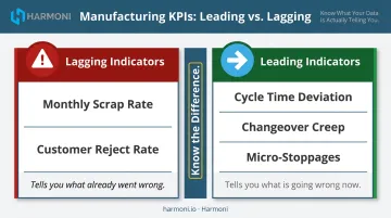 Leading versus lagging manufacturing KPI indicators side-by-side comparison table