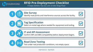 Four-step RFID pre-deployment checklist for manufacturing shop floor environments