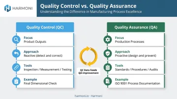 Quality control versus quality assurance side-by-side comparison infographic for manufacturers