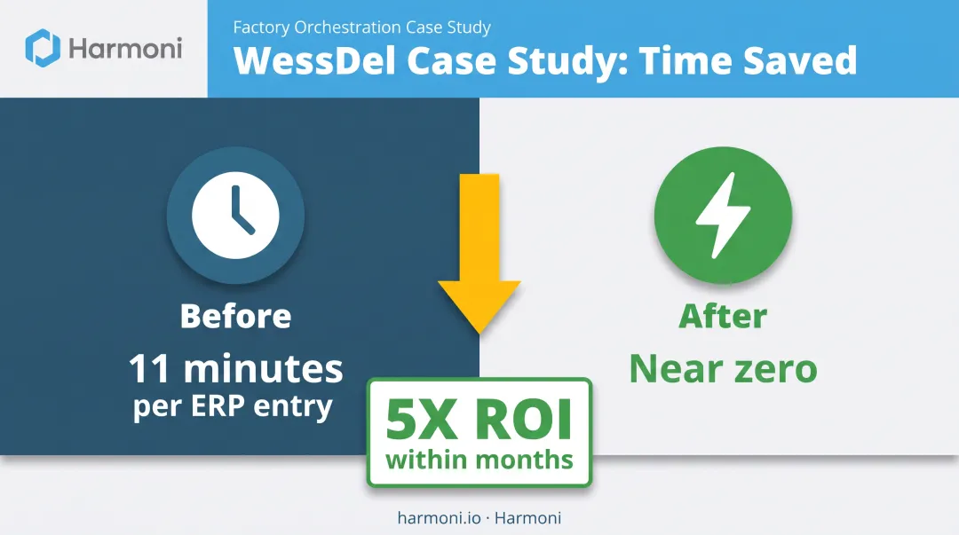 WessDel manufacturer ERP transaction time reduction and ROI results