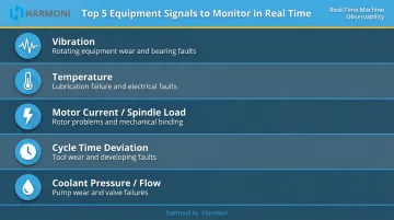 Five real-time manufacturing equipment monitoring signals vibration temperature current cycle coolant