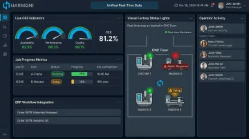 Harmoni factory orchestration dashboard displaying real-time OEE machine and operator data