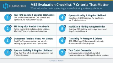 Seven-point MES evaluation criteria checklist for mid-to-large manufacturers selecting platforms