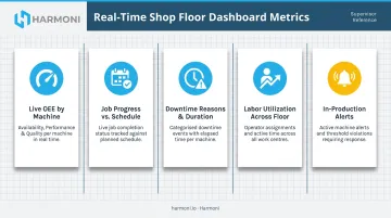 Five real-time shop floor dashboard metrics supervisors need during active production