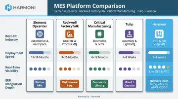 Five MES platform comparison chart features deployment and best fit summary