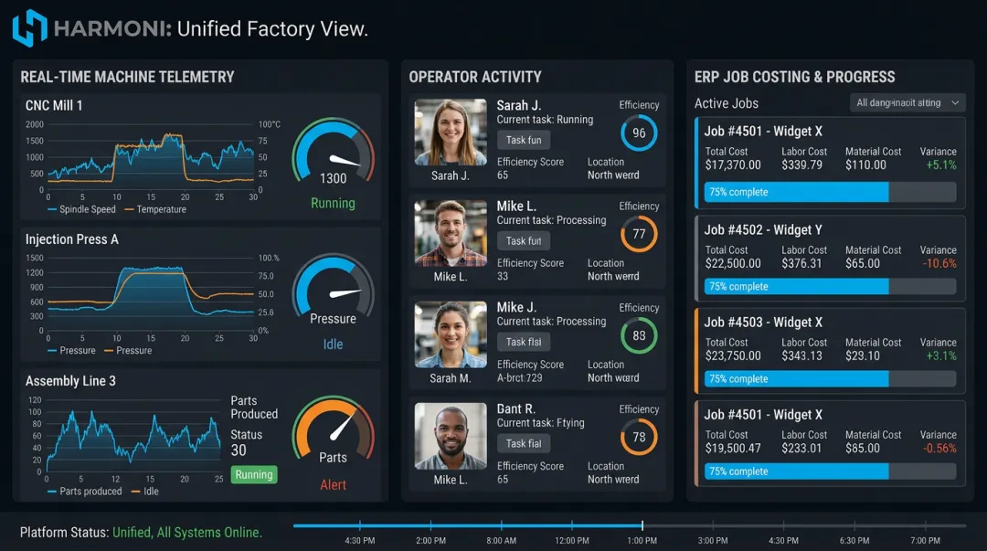 Harmoni factory orchestration dashboard showing real-time OEE machine operator and ERP data