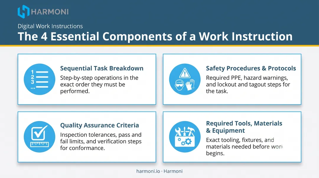 Four essential components checklist for manufacturing work instructions