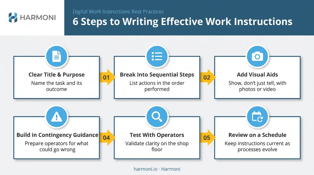 6-step process for creating effective manufacturing work instructions