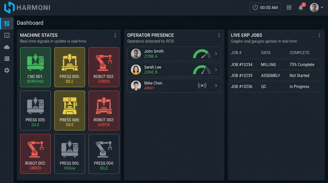 Factory orchestration platform dashboard showing machine status operator activity and ERP job data