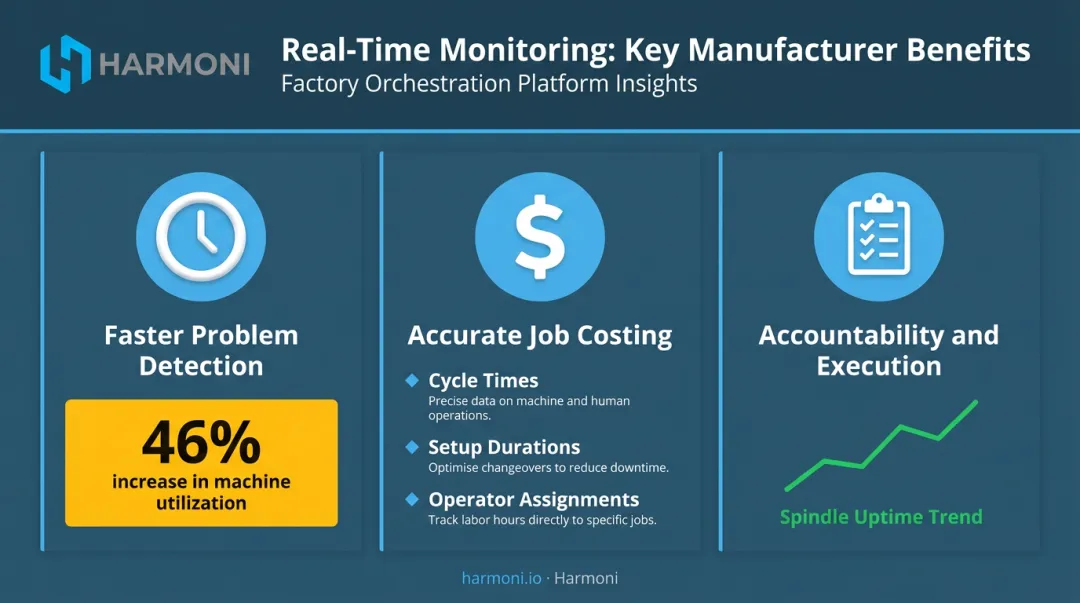 Three real-time monitoring benefits with measurable outcomes for manufacturing operations
