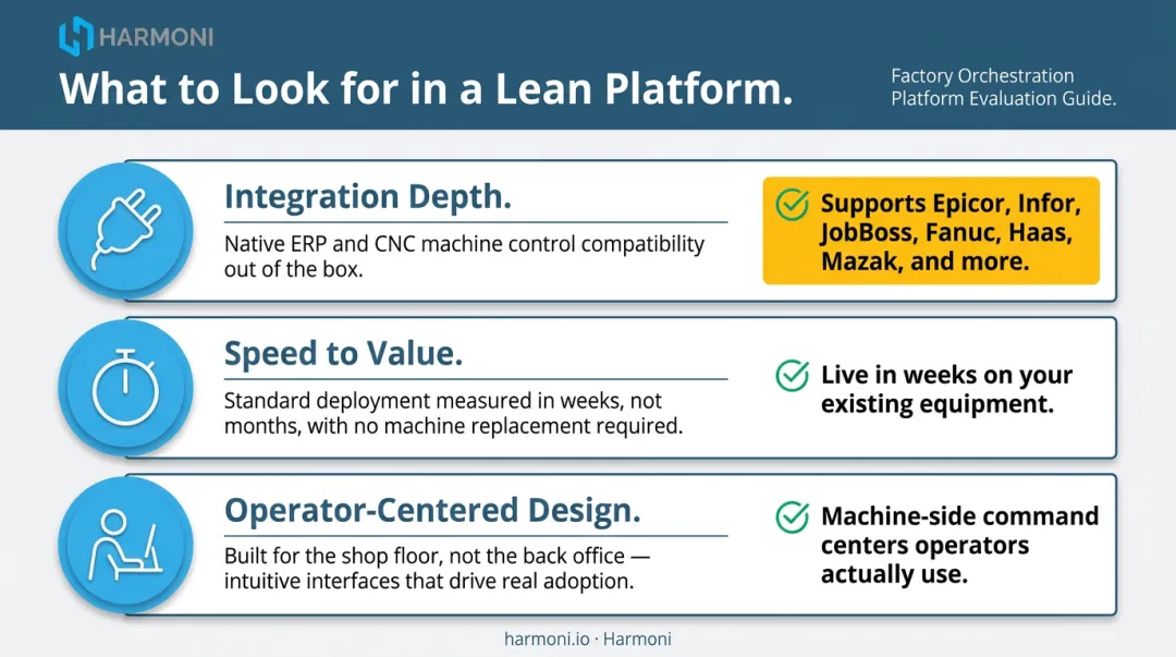Three-factor lean platform evaluation checklist integration speed and operator design criteria