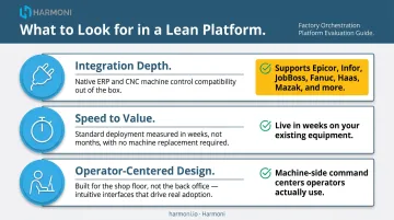 Three-factor lean platform evaluation checklist integration speed and operator design criteria
