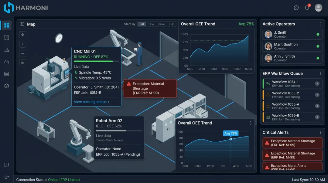 Harmoni factory orchestration platform dashboard displaying real-time machine performance data