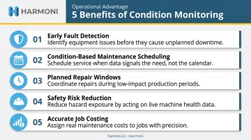 Five operational benefits of machine condition monitoring program infographic
