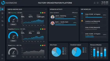 Harmoni platform dashboard displaying real-time machine data and factory floor visibility