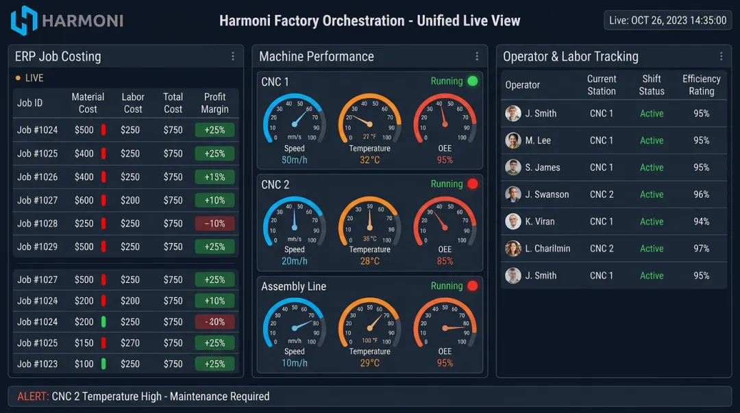 Harmoni factory orchestration dashboard unifying machine ERP and operator data