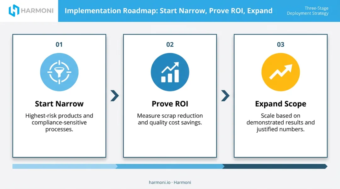 Three-phase manufacturing traceability implementation roadmap from pilot to full expansion