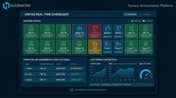 Harmoni factory dashboard showing real-time machine signals and RFID operator tracking data