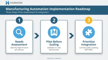 Three-step manufacturing automation implementation roadmap from assessment to rollout