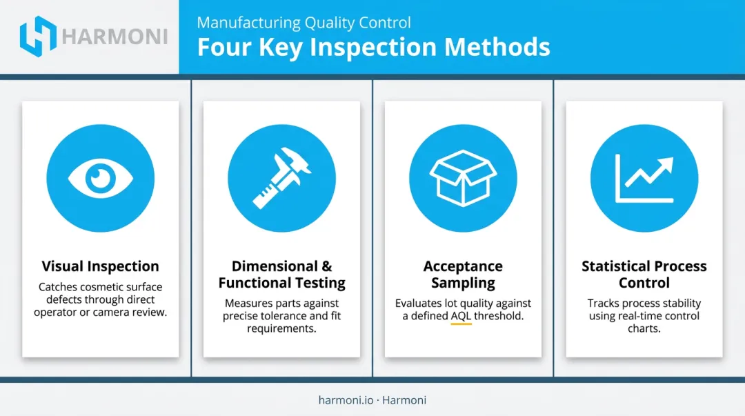 Four common quality inspection methods and techniques comparison chart